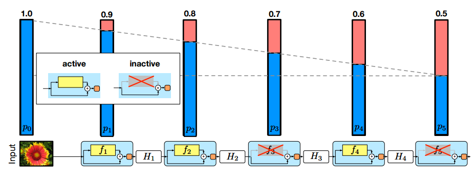 block_wise_stochastic_depth.png