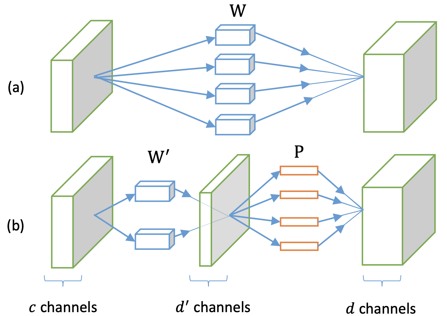 Factorize