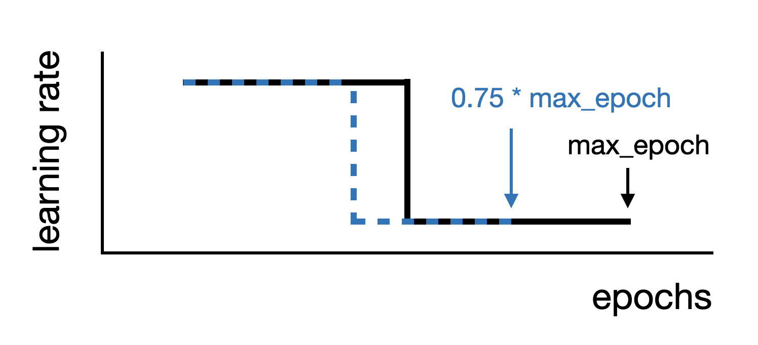 scale_schedule.png