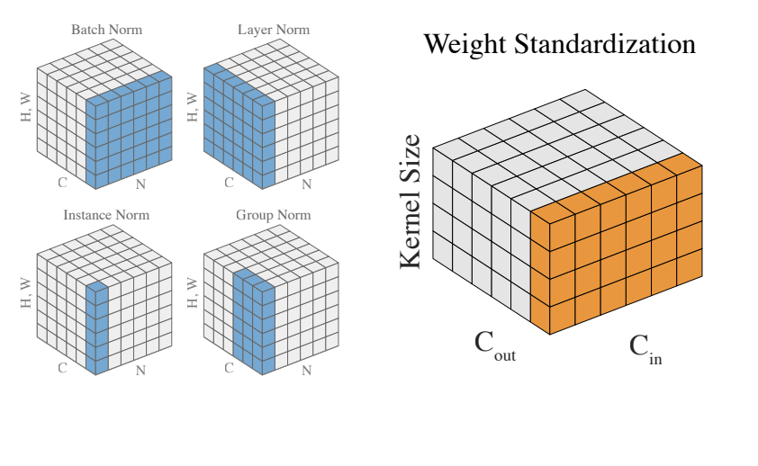 WeightStandardization