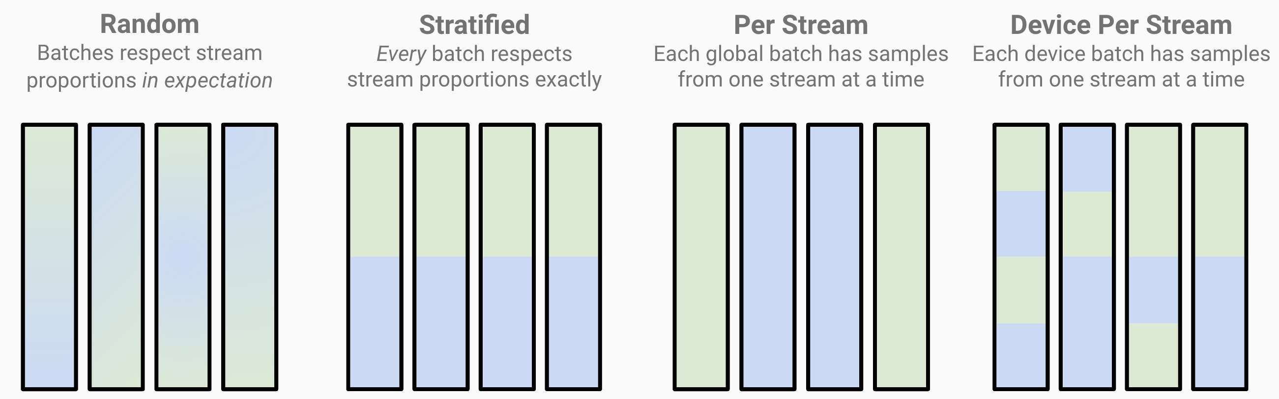 Batching Methods