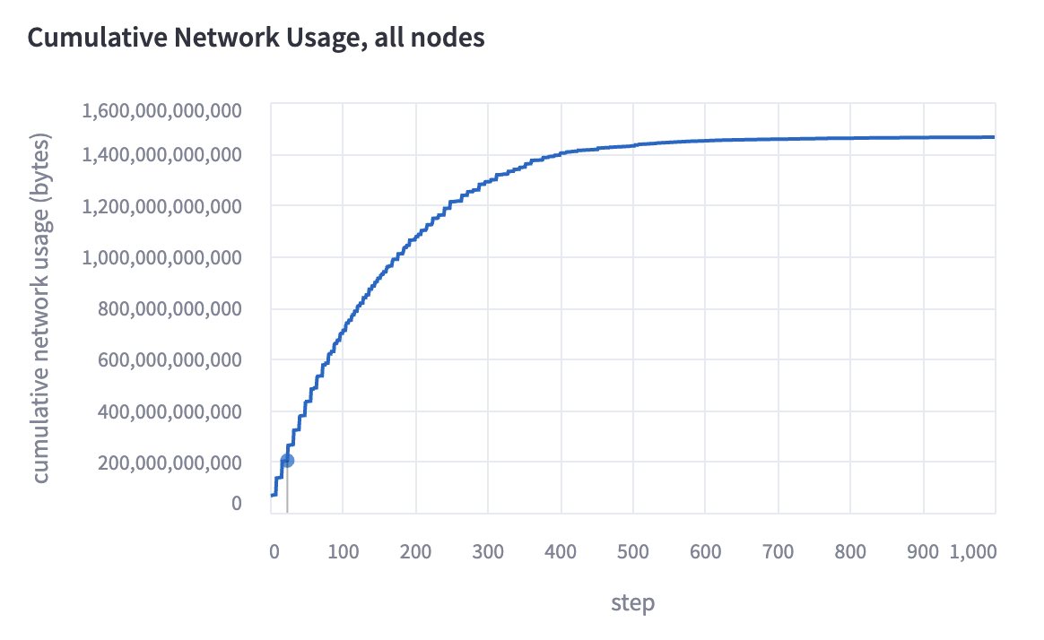 Downloads Graph