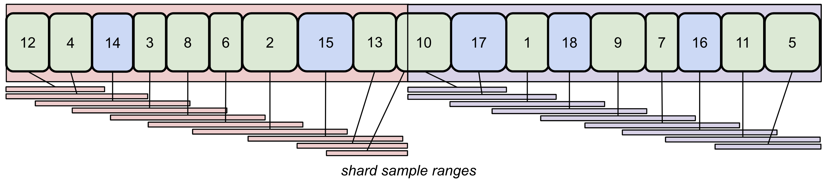 py1e shuffle