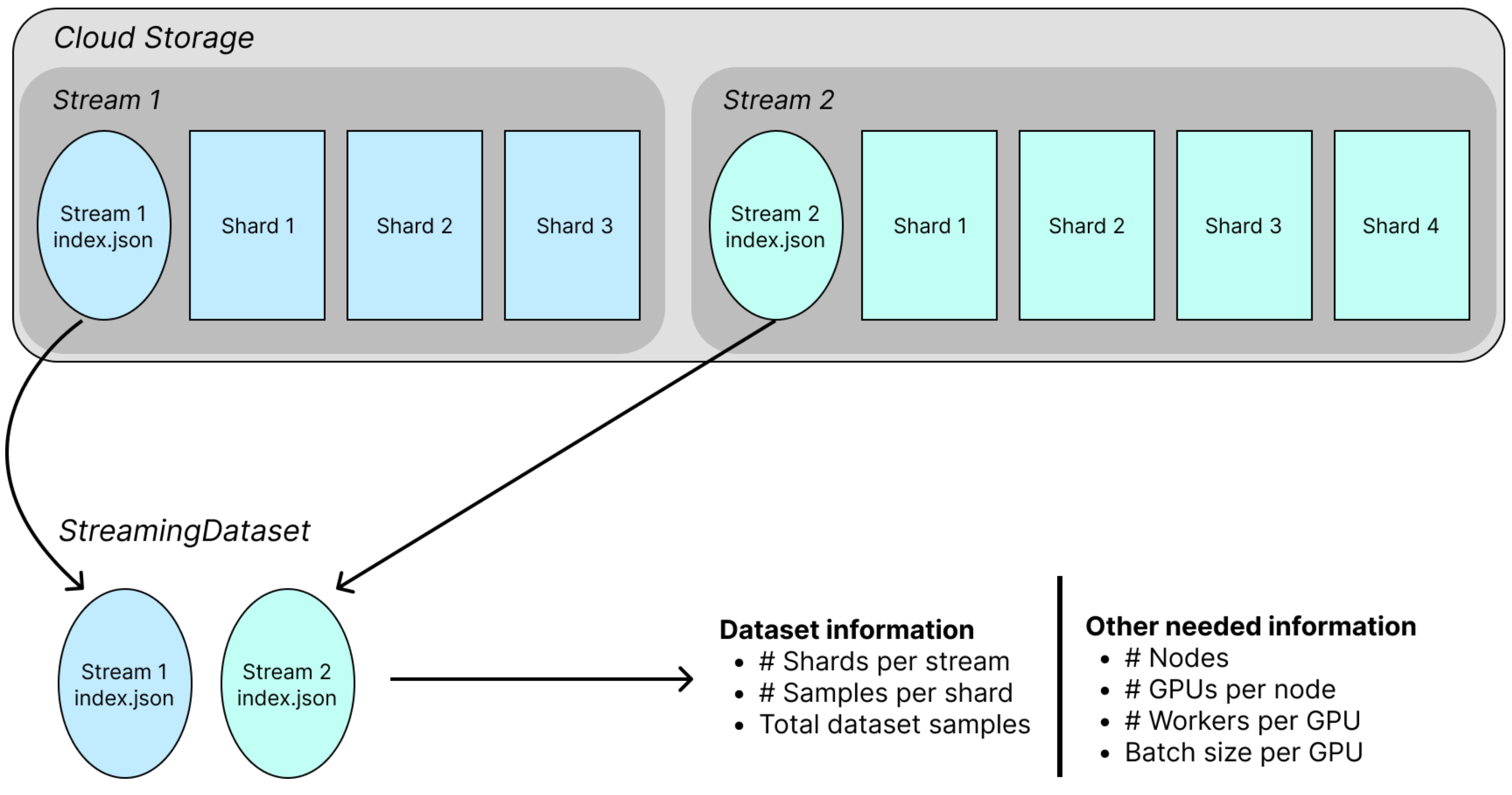 Remote Streams