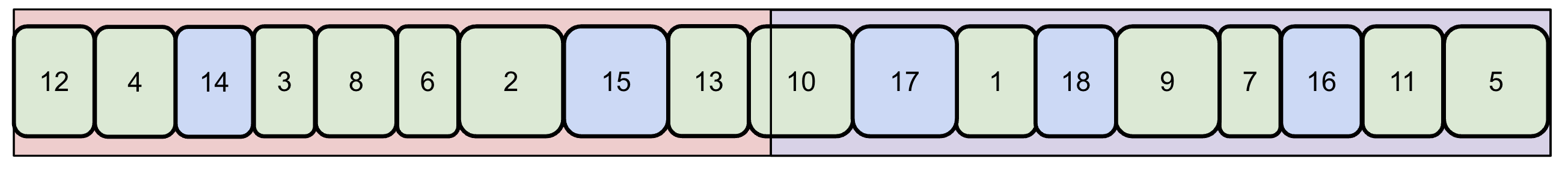 Shards in canonical nodes